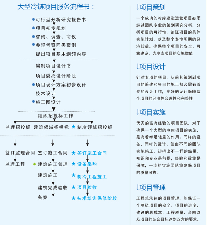 大型冷庫(kù)設(shè)計(jì) 、大型冷庫(kù)安裝價(jià)格策劃方案