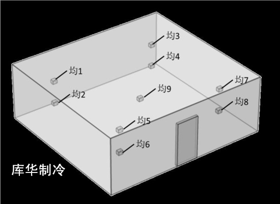 gsp冷庫驗(yàn)證測(cè)點(diǎn)圖布置圖